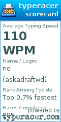 Scorecard for user askadraftwd