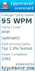 Scorecard for user askhattt