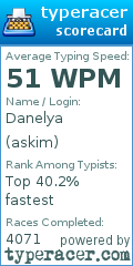Scorecard for user askim