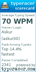 Scorecard for user askur00