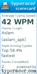 Scorecard for user aslam_apk