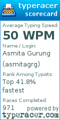 Scorecard for user asmitagrg