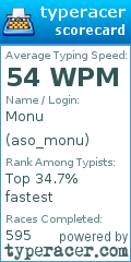 Scorecard for user aso_monu