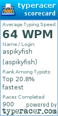 Scorecard for user aspikyfish