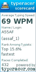 Scorecard for user assaf_1