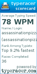 Scorecard for user assassinationpizza