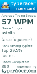 Scorecard for user astolfogooner