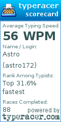 Scorecard for user astro172