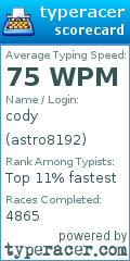 Scorecard for user astro8192
