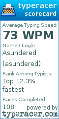 Scorecard for user asundered