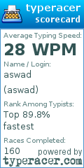Scorecard for user aswad