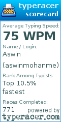 Scorecard for user aswinmohanme