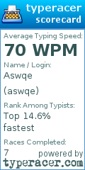 Scorecard for user aswqe