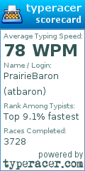 Scorecard for user atbaron