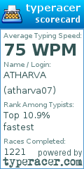 Scorecard for user atharva07
