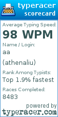 Scorecard for user athenaliu