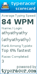 Scorecard for user athyathyathy