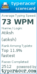 Scorecard for user atiksh