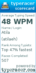 Scorecard for user atilaeh