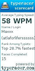 Scorecard for user atlaforliferssssss
