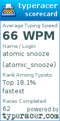 Scorecard for user atomic_snooze