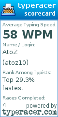 Scorecard for user atoz10