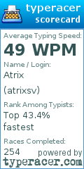 Scorecard for user atrixsv