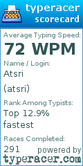 Scorecard for user atsri