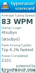 Scorecard for user atsubyo