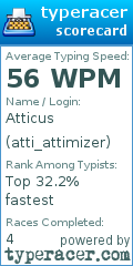 Scorecard for user atti_attimizer