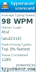 Scorecard for user atul2316