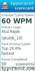 Scorecard for user atulrjk_19