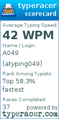 Scorecard for user atyping049