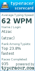 Scorecard for user atzac