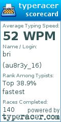 Scorecard for user au8r3y_16