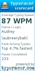 Scorecard for user aubreerybak