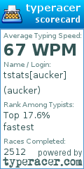 Scorecard for user aucker