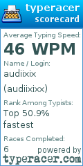 Scorecard for user audiixixx