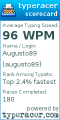 Scorecard for user augusto89