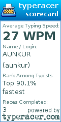 Scorecard for user aunkur