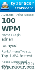 Scorecard for user aunycs