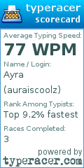 Scorecard for user auraiscoolz