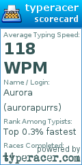 Scorecard for user aurorapurrs