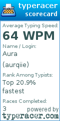 Scorecard for user aurqiie