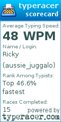 Scorecard for user aussie_juggalo
