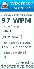 Scorecard for user austin041