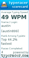 Scorecard for user austin899