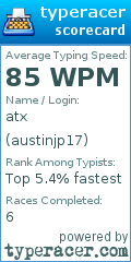 Scorecard for user austinjp17
