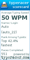 Scorecard for user auto_22