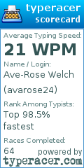 Scorecard for user avarose24